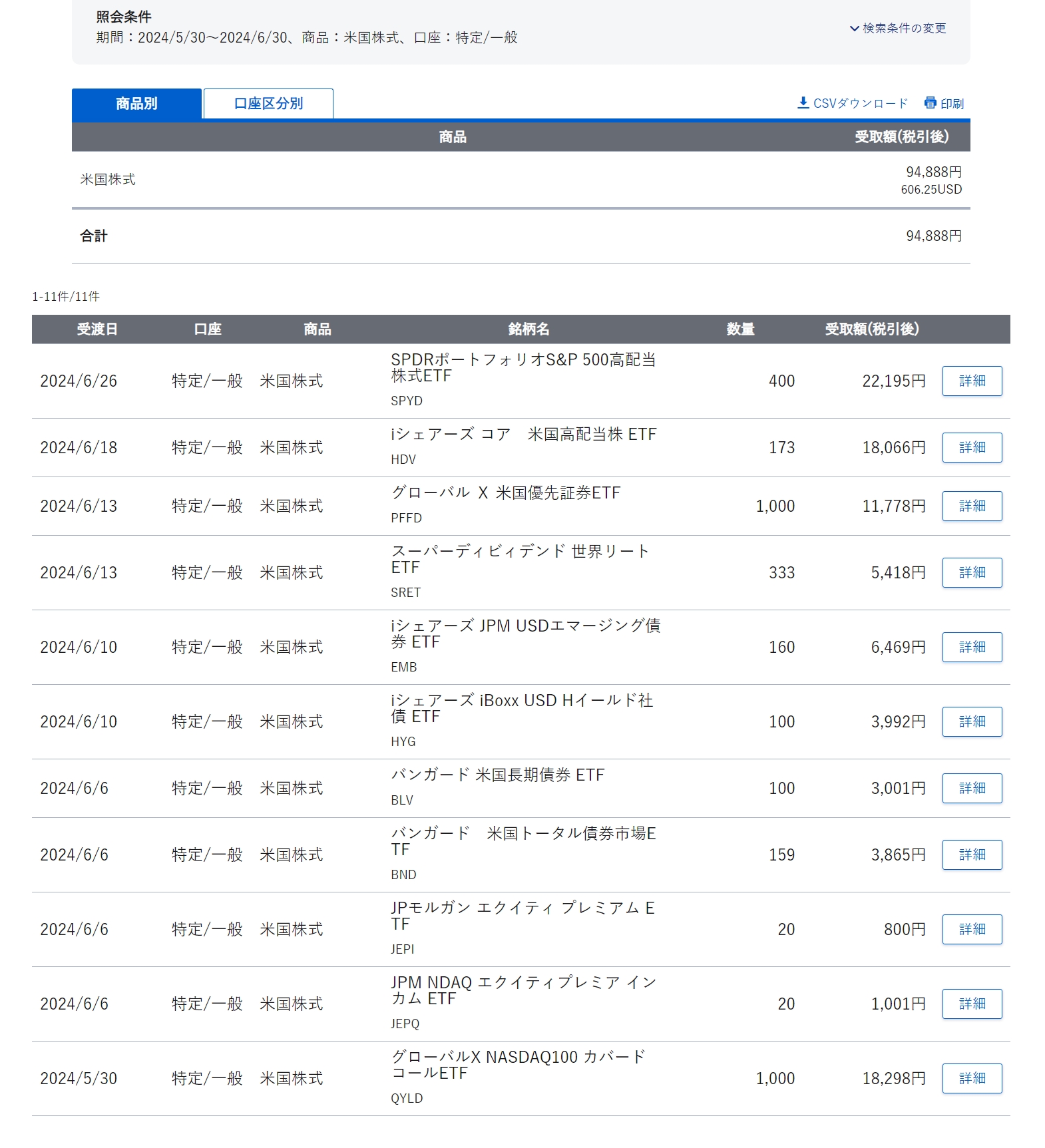 2024年6月実績